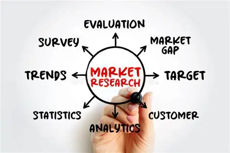 The Importance of Organized Market Research