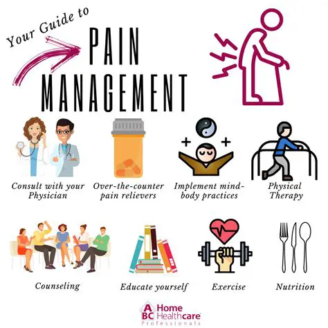 The Importance of Pain Management