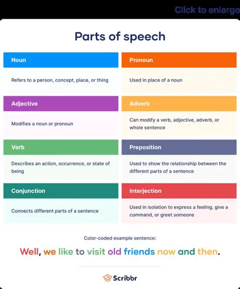 The Importance of Parts of Speech