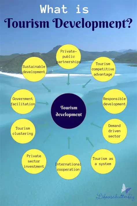 The Importance of Place Attachment in Tourism Development