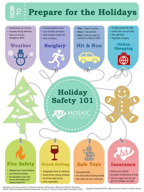 The Importance of Planning a Safe Holiday