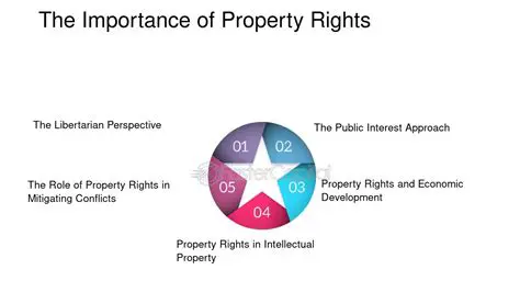 The Importance of Property Rights