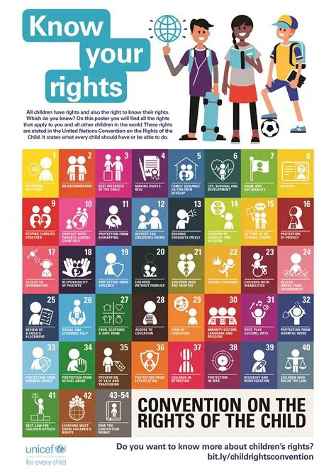 The Importance of Respecting the Rights of All Individuals