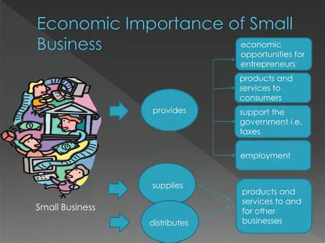 The Importance of Small Businesses in the Economy