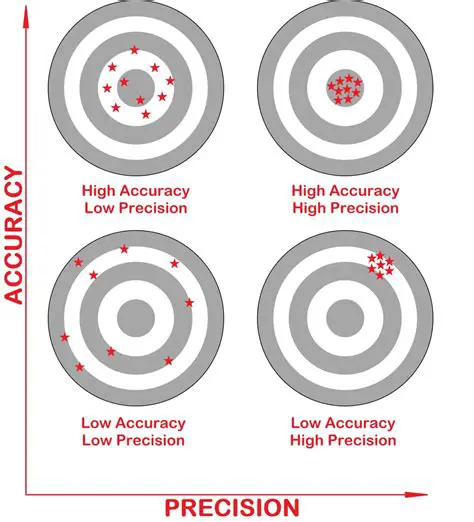 The Importance of Speed Adjustments