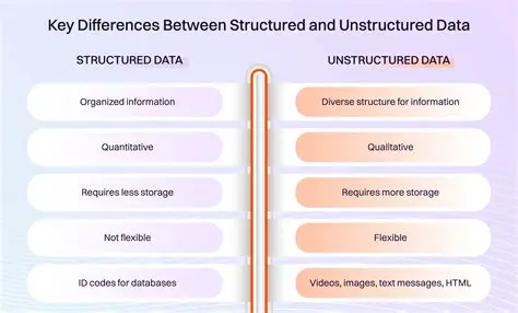 The Importance of Structured Outputs
