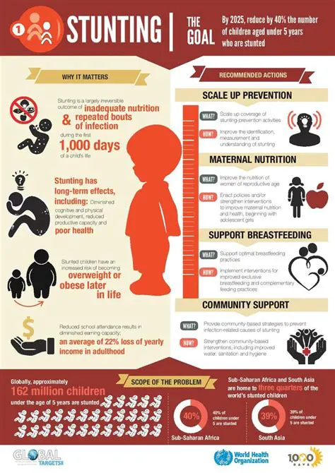 The Importance of Stunting Prevention Programs