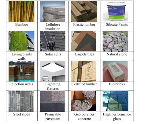 The Importance of Sustainable Building Materials