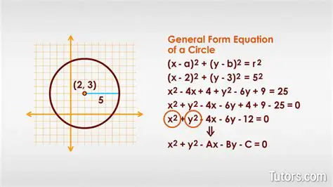 The Importance of Understanding Circle Equations