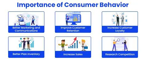 The Importance of Understanding Consumer Preferences
