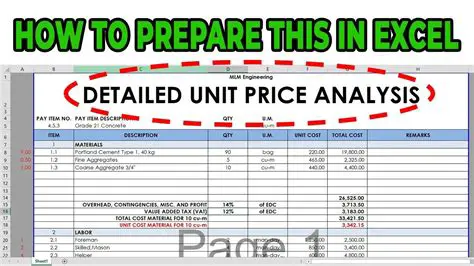The Importance of Unit Price