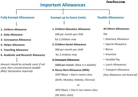 The Importance of Withholding Allowances