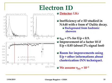 The Inefficiency of Using the Id Field