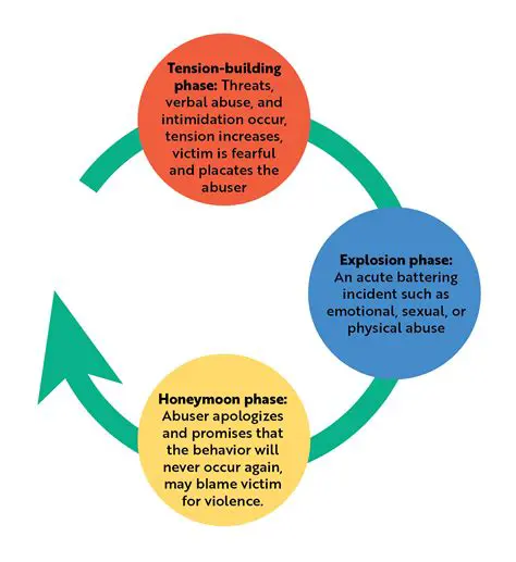 The Intentional Use of Violence