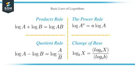 The Irrationality of Logarithms
