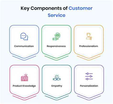 The Key Components of Customer Service Work Ethics