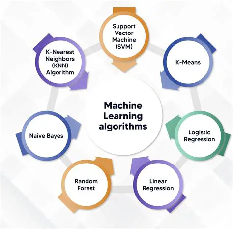 the lack of common standards and benchmarks for evaluating AI and ML algorithms