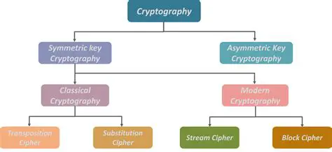 The Limitations of Classical and Modern Cryptographic Algorithms