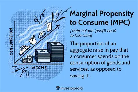 The Marginal Propensity to Consume