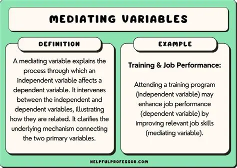 The Mediating Role of Profitability