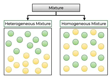 The Mixture and Its Composition