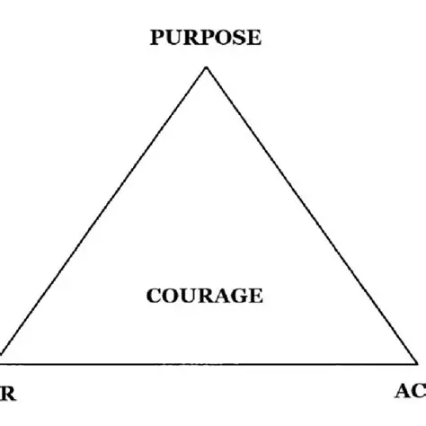 The Moral and Philosophical Dimensions of Courage