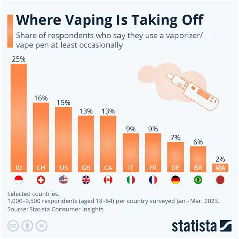 The Mushrooming of the Vape Community