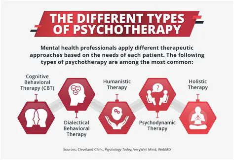 The Need for Innovative Therapy Approaches