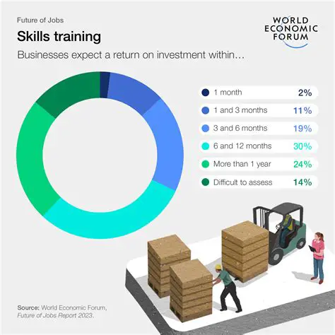 The Need for Jobs and Economic Opportunities