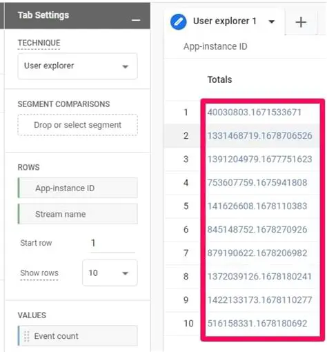 The Need for Unique Client IDs
