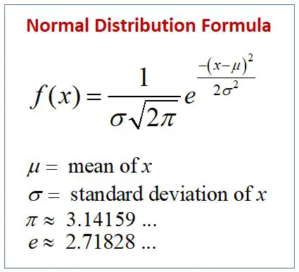 The Normal Distribution Formula