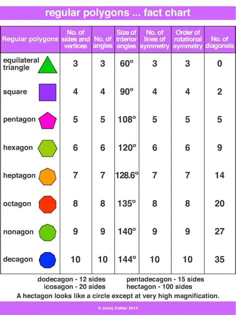 The Number of Triangles Formed in Regular Polygons