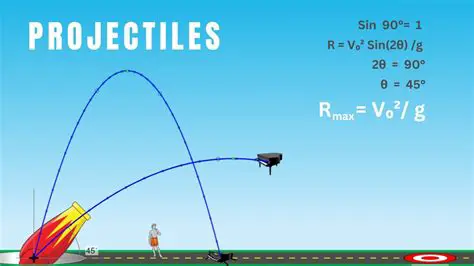 The Physics Behind Projectile Motion