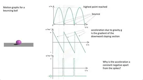 The Physics of Bouncing Objects