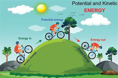 The Physics of Potential and Kinetic Energy