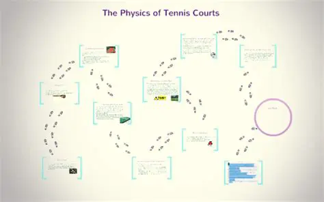 The Physics of Tennis Court Surfaces