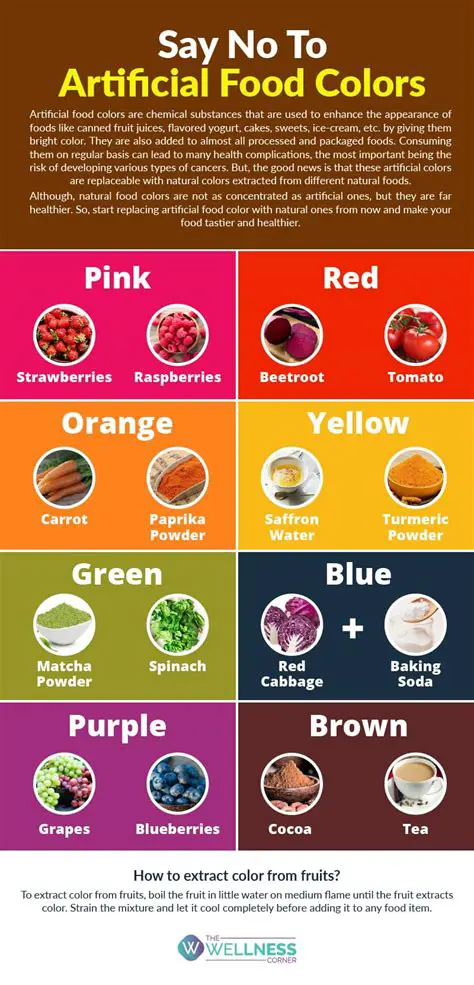 The Potential Health Risks of Artificial Food Colors