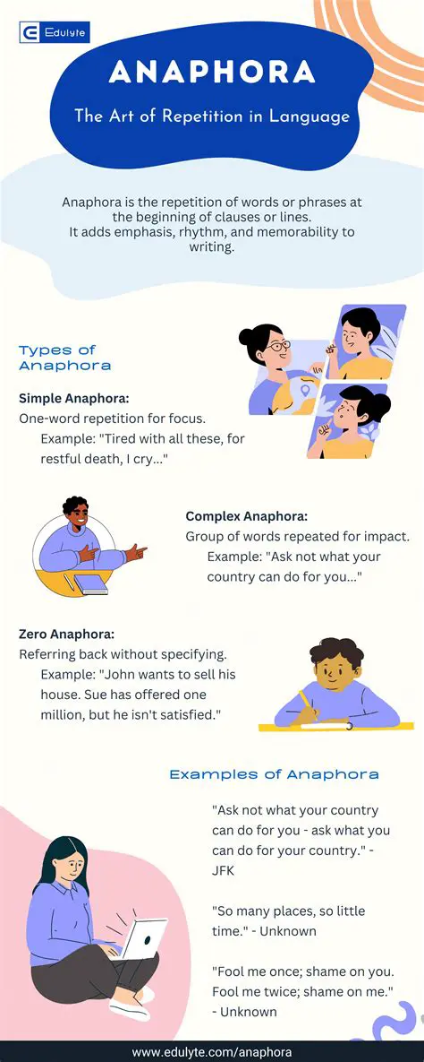 The Power of Anaphora in Literature