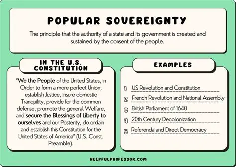 The Principle of Popular Sovereignty