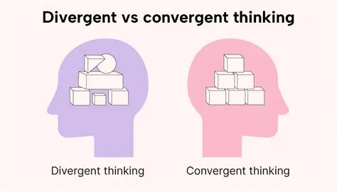 The Problem of Divergent Configurations