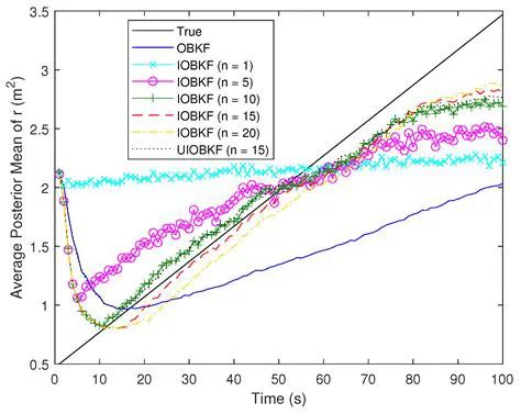 The Problem of Inaccurate Production Time Estimation