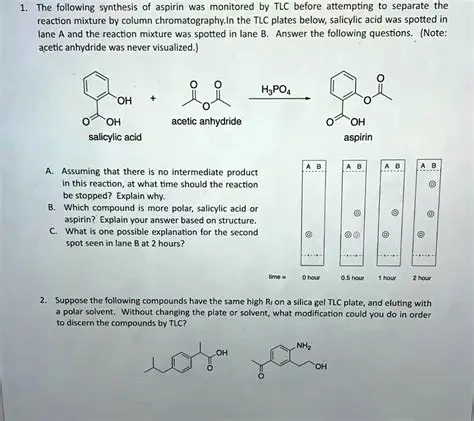 The Problem of Unreacted Acid