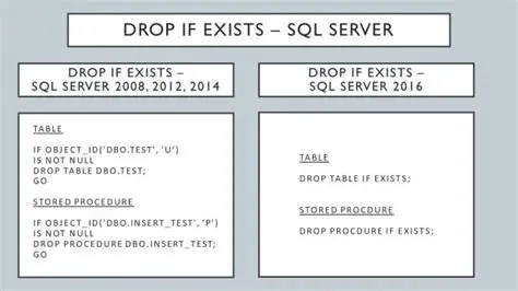 The Problem with DROP TABLE IF EXISTS