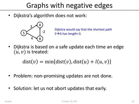 The Problem with Negative Edges
