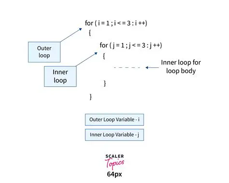 The Problem with Nested Script Blocks