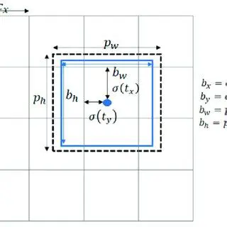 The Problem with Passing a List of Bounding Boxes