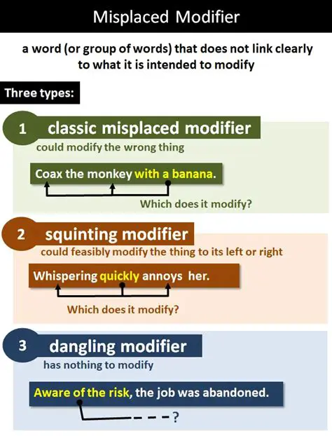 The Problem with the Misplaced Modifier