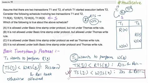 The Problem with Timestamp Annotations