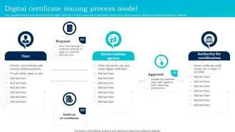 The Process of Issuing Provisional Measures