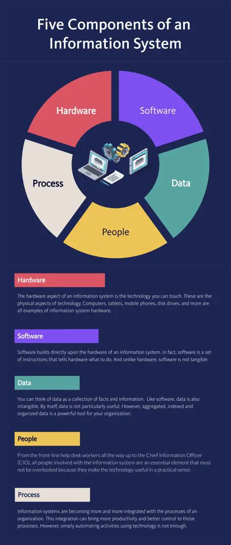 The Purpose and Benefits of Information Systems